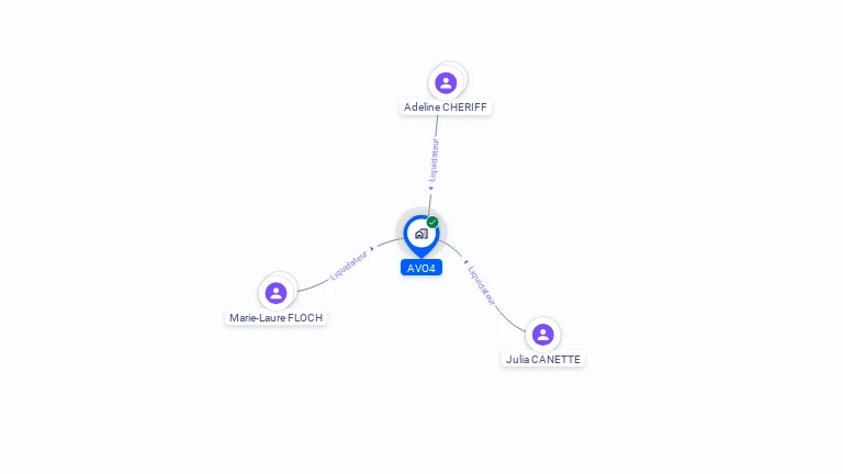 Cartographie gratuite d'AVO4