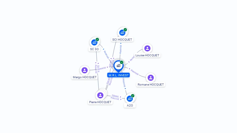 Cartographie gratuite de M.R.L. INVEST