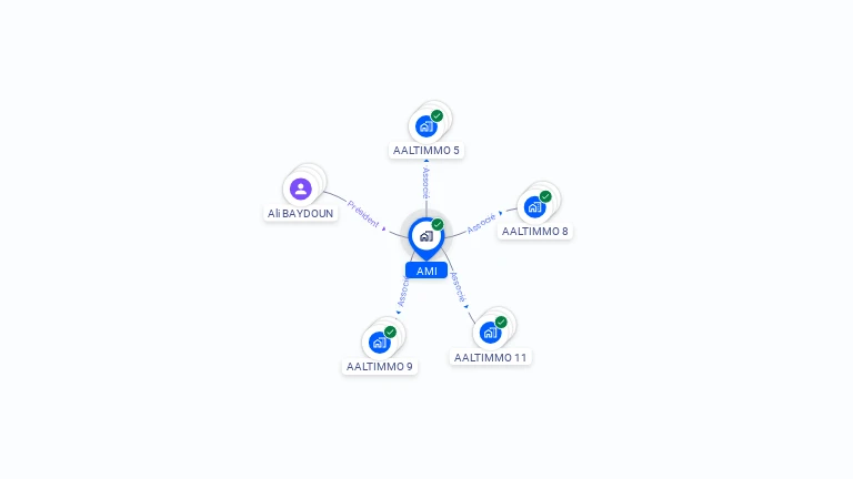 Cartographie gratuite d'AMI
