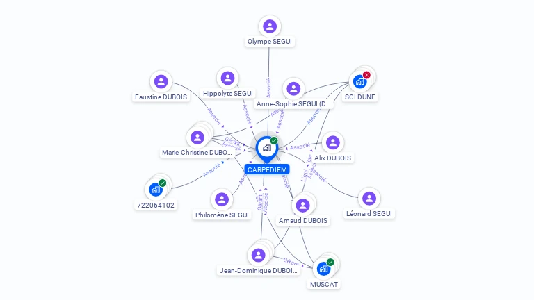 Cartographie gratuite de CARPEDIEM