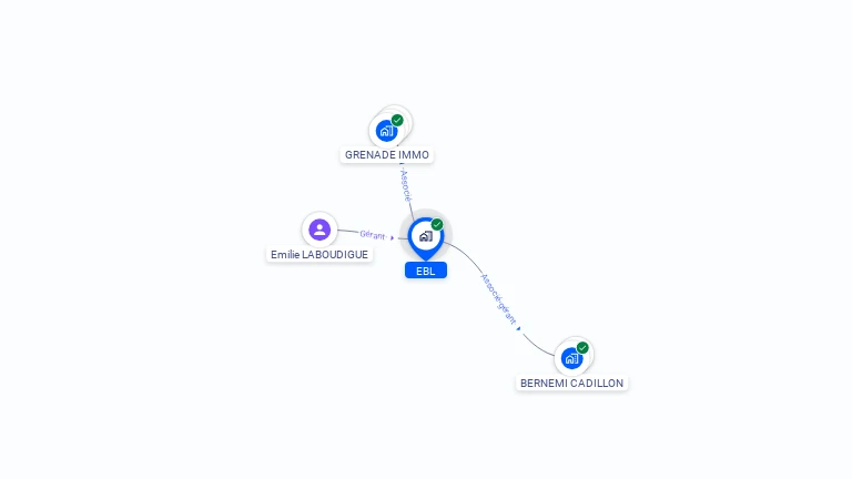 Cartographie gratuite d'EBL