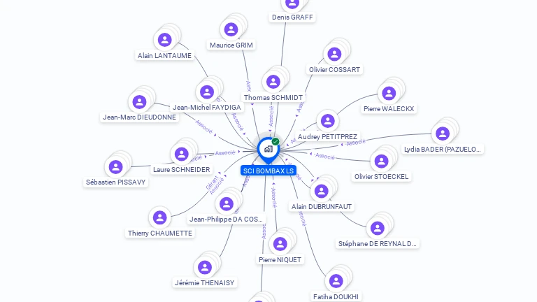 Cartographie gratuite de SCI BOMBAX LS