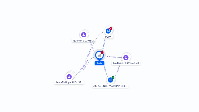 Cartographie gratuite de PAM