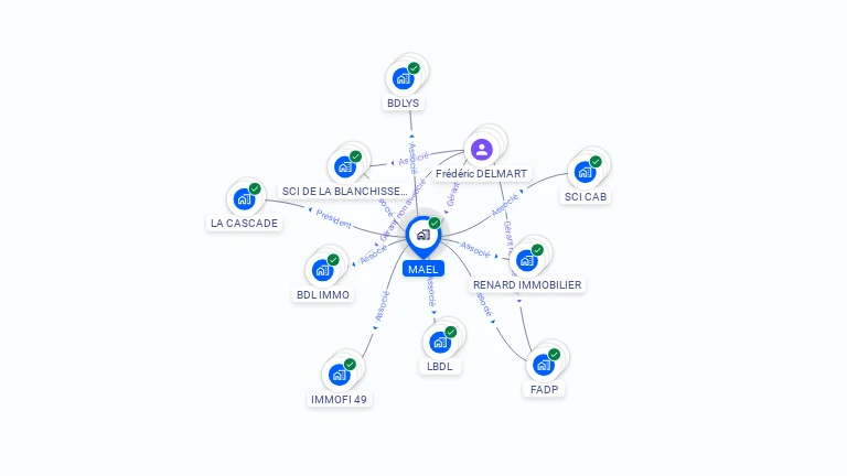 Cartographie gratuite de MAEL