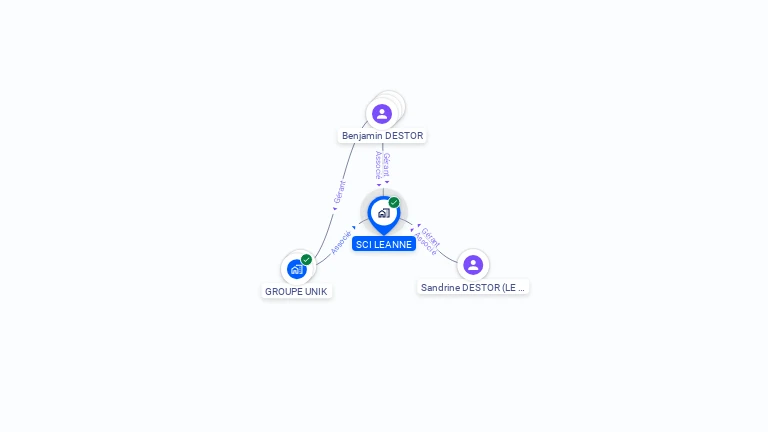 Cartographie gratuite de SCI LEANNE