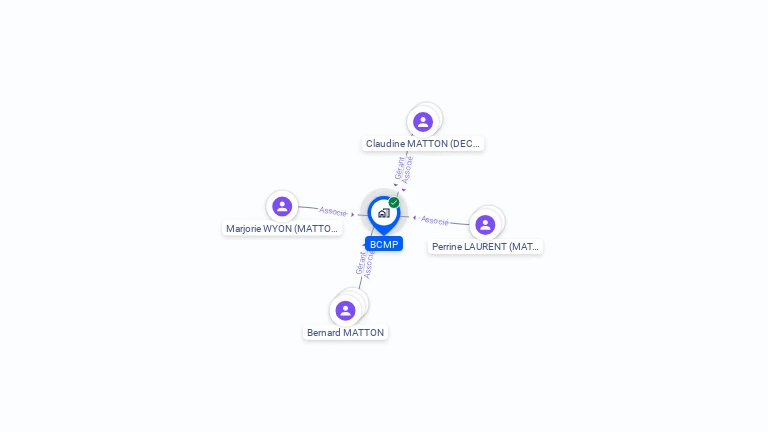 Cartographie gratuite de BCMP