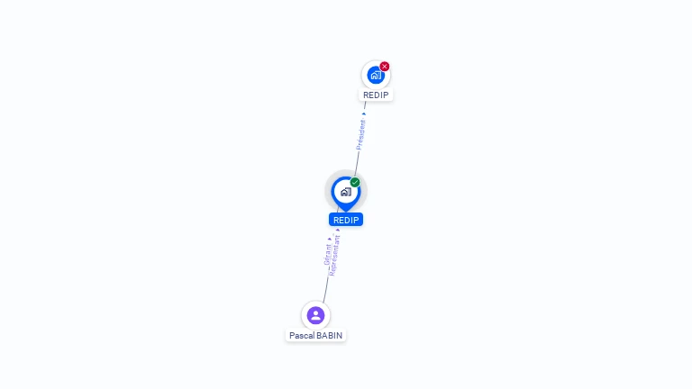 Cartographie gratuite de REDIP