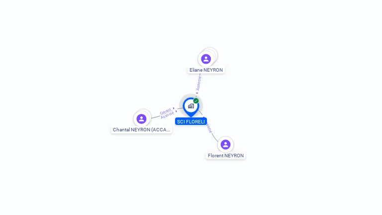Cartographie gratuite de SCI FLORELI