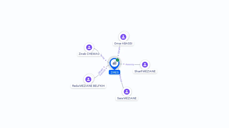 Cartographie gratuite de ZIRES