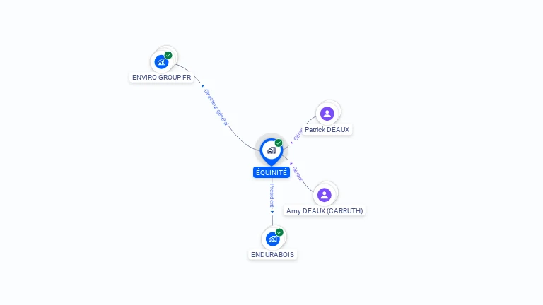 Cartographie gratuite d'EQUINITE