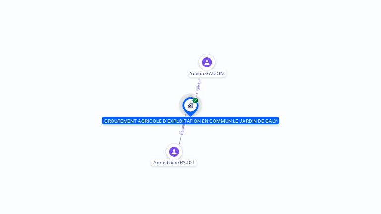 Cartographie gratuite de GROUPEMENT AGRICOLE D'EXPLOITATION EN COMMUN LE JARDIN DE GALY