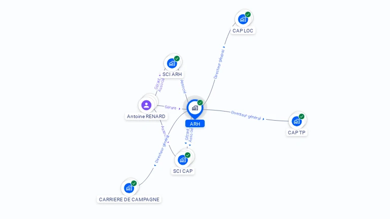 Cartographie gratuite d'ARH