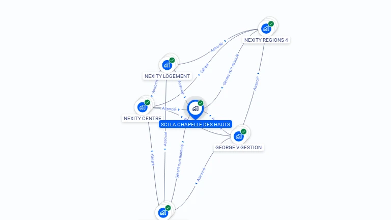 Cartographie gratuite de SCI LA CHAPELLE DES HAUTS