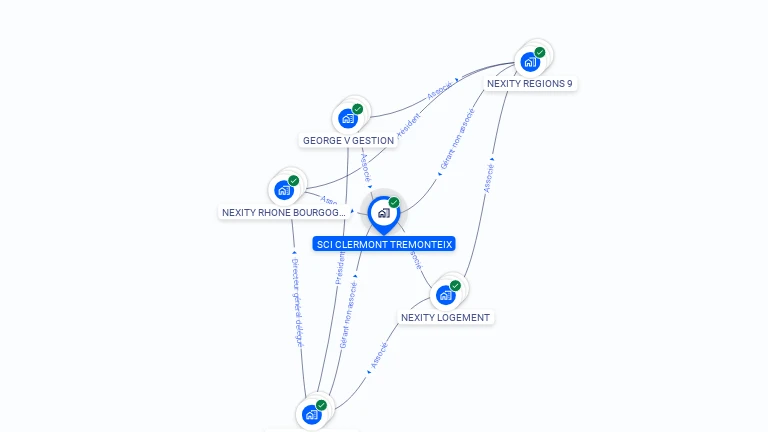 Cartographie gratuite de SCI CLERMONT TREMONTEIX