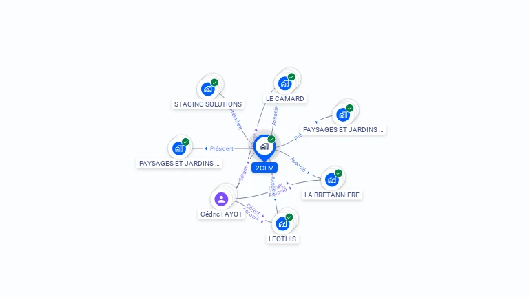 Cartographie gratuite de 2CLM