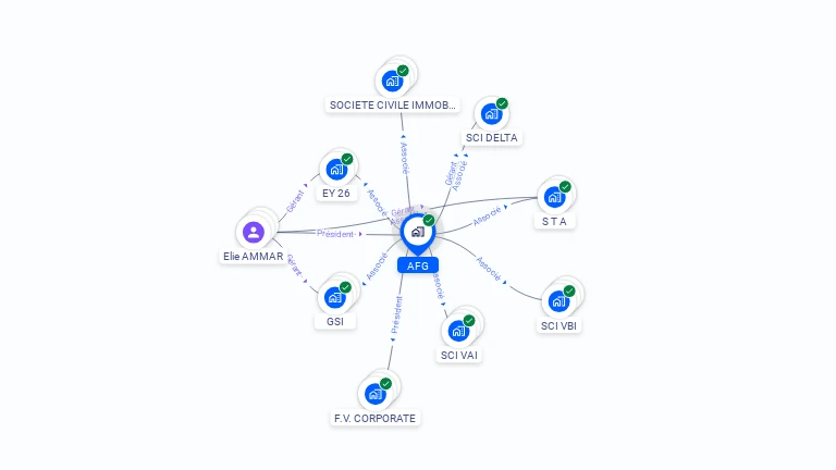 Cartographie gratuite d'AFG