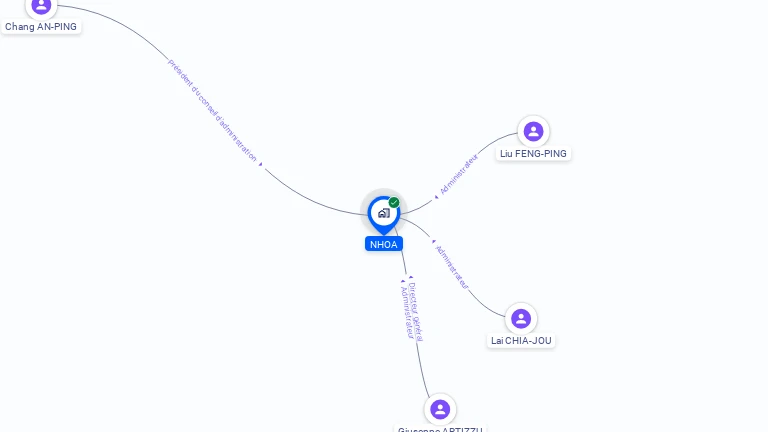 Cartographie gratuite de NHOA