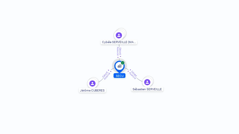 Cartographie gratuite de SECU