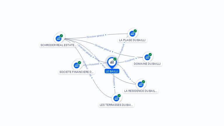 Cartographie gratuite de LE BAILLI