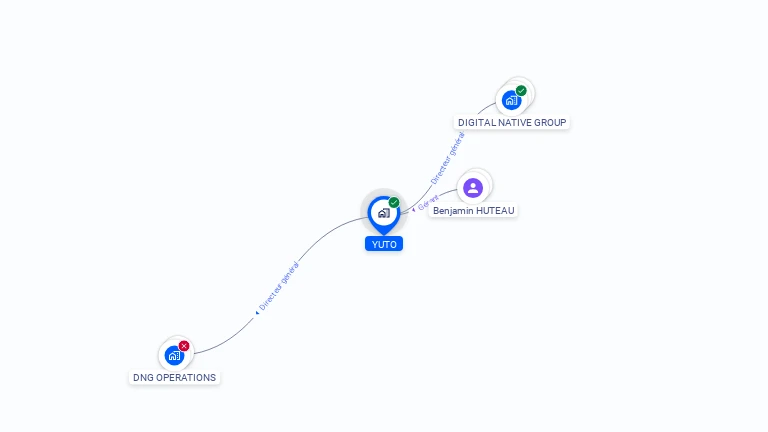Cartographie gratuite d'YUTO