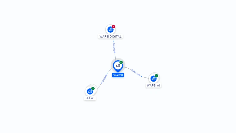 Cartographie gratuite de WAPSI