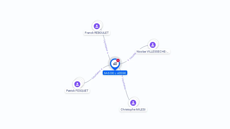 Cartographie gratuite de SAS DE L UZEGE
