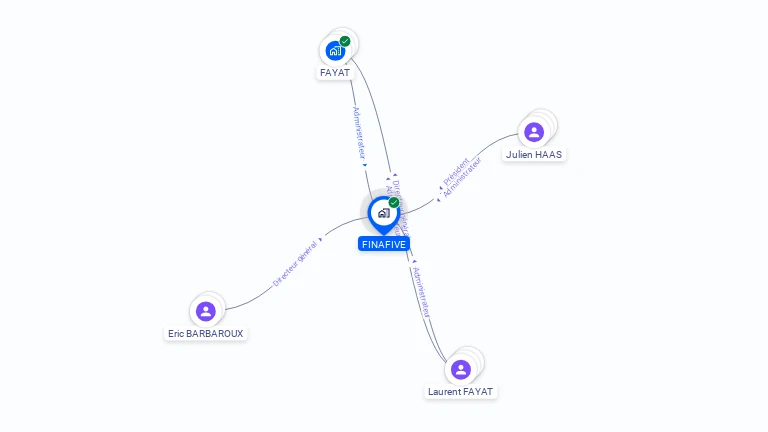Cartographie gratuite de FINAFIVE
