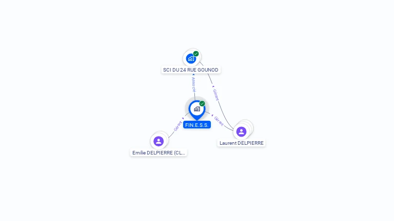 Cartographie gratuite de FIN.E.S.S.
