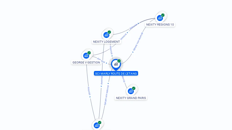 Cartographie gratuite de SCI MARLY ROUTE DE L'ETANG