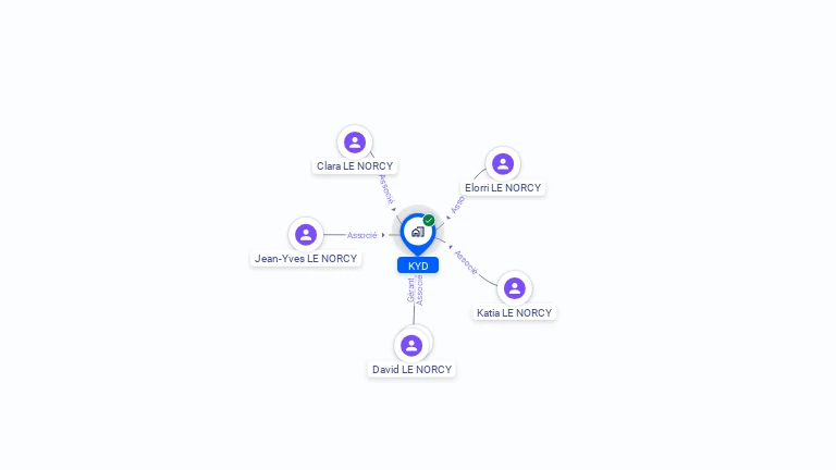 Cartographie gratuite de KYD