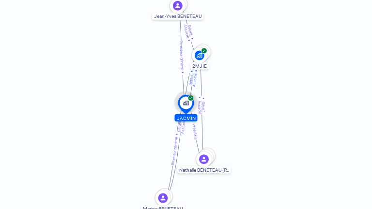 Cartographie gratuite de JACMIN
