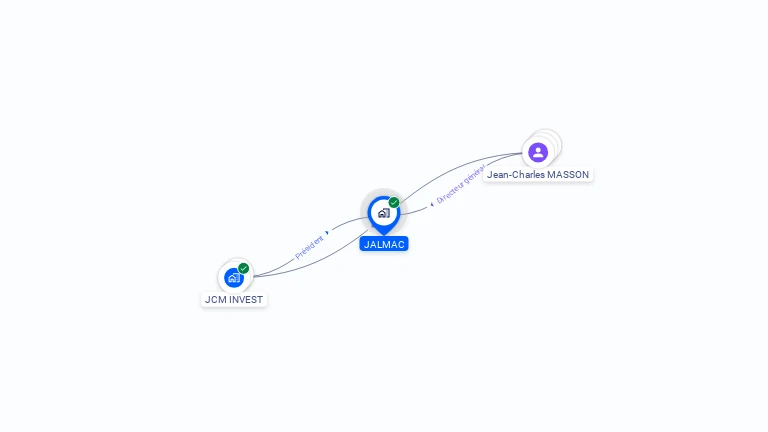 Cartographie gratuite de JALMAC