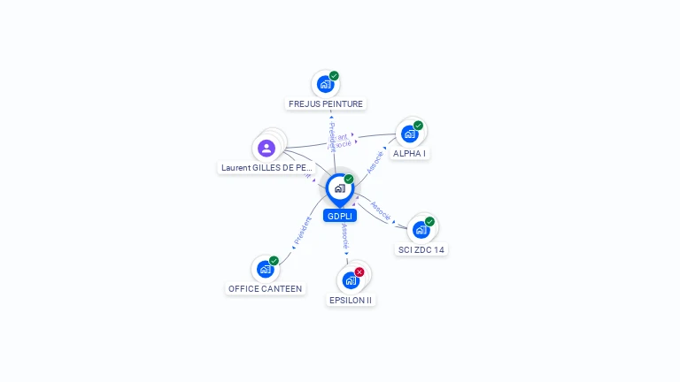 Cartographie gratuite de GDPLI