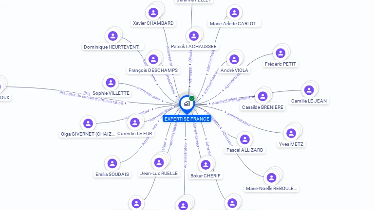 Cartographie gratuite d'EXPERTISE FRANCE