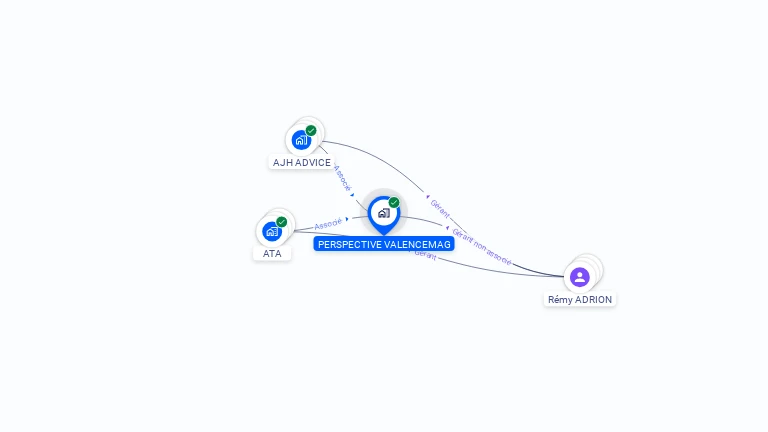 Cartographie gratuite de PERSPECTIVE VALENCEMAG