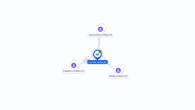 Cartographie gratuite d'ALPHA MIRAGE