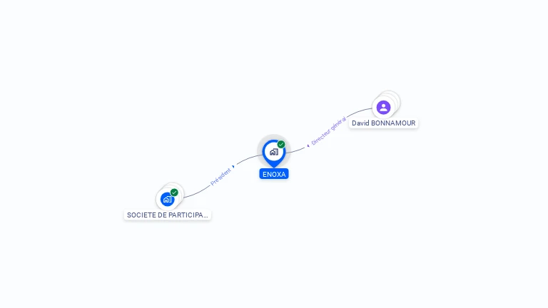 Cartographie gratuite d'ENOXA