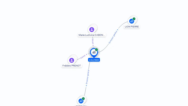Cartographie gratuite de CALYMO