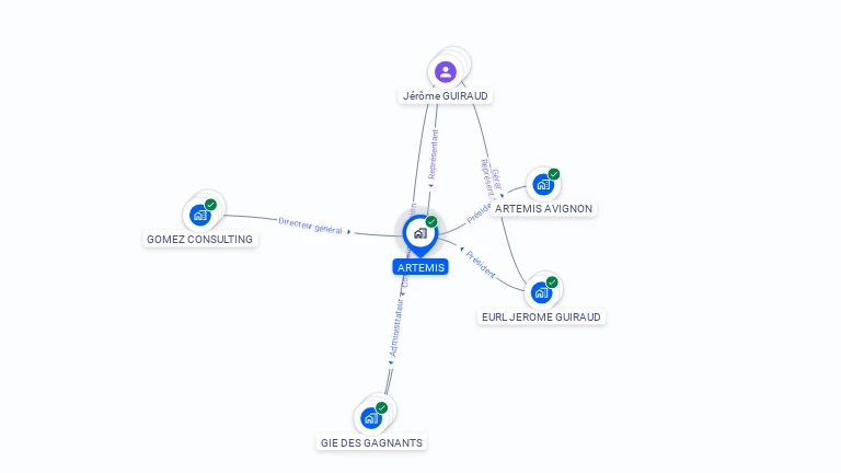 Cartographie gratuite d'ARTEMIS