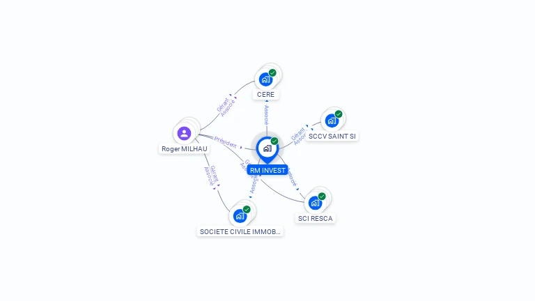 Cartographie gratuite de RM INVEST