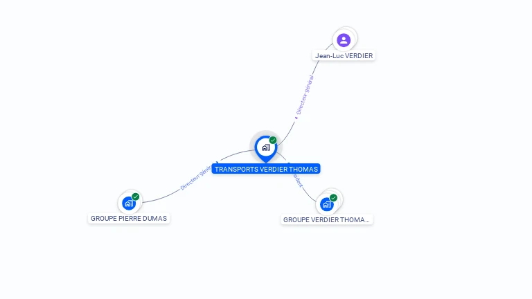 Cartographie gratuite de TRANSPORTS VERDIER THOMAS