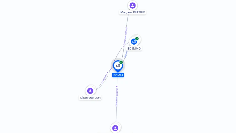 Cartographie gratuite de FOMM