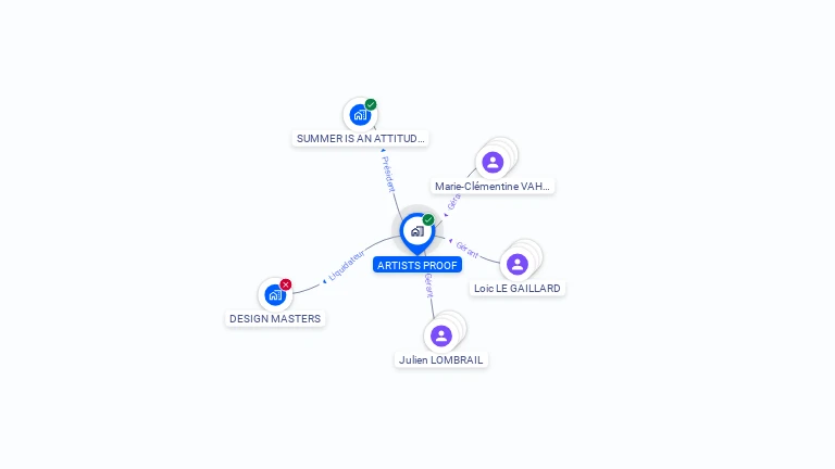 Cartographie gratuite d'ARTISTS PROOF