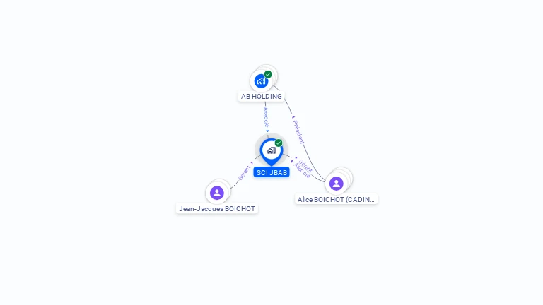 Cartographie gratuite de SCI JBAB