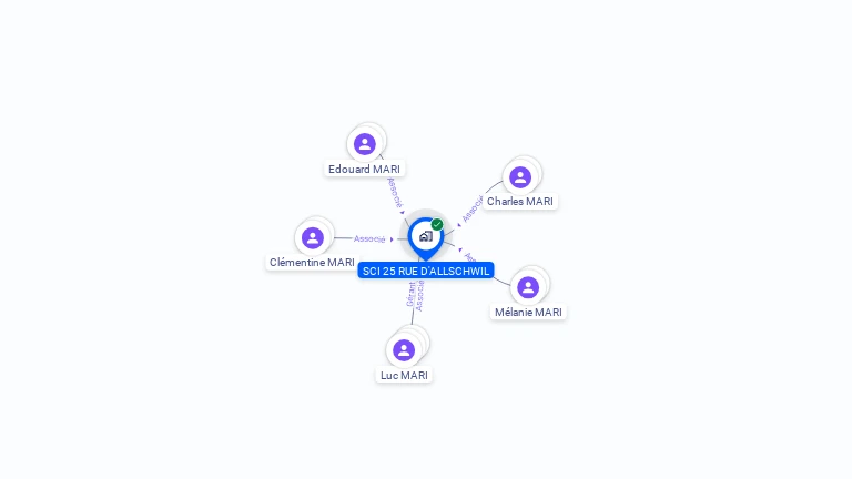 Cartographie gratuite de SCI 25 RUE D'ALLSCHWIL