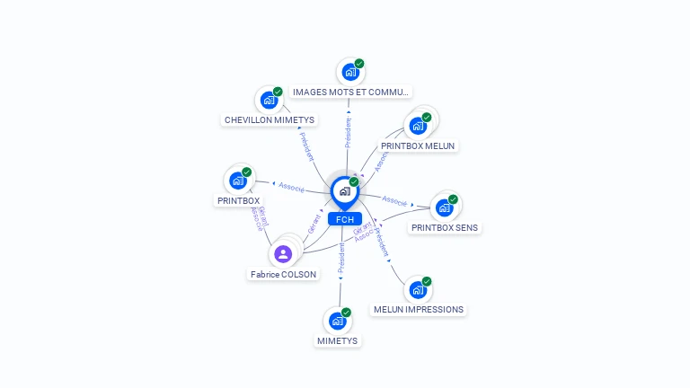 Cartographie gratuite de FCH