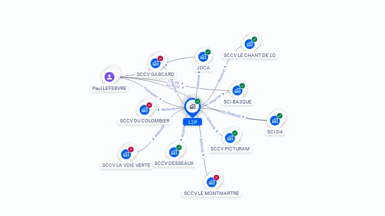 Cartographie gratuite de L2P