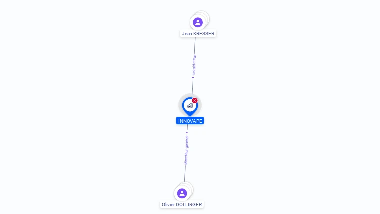 Cartographie gratuite d'INNOVAPE