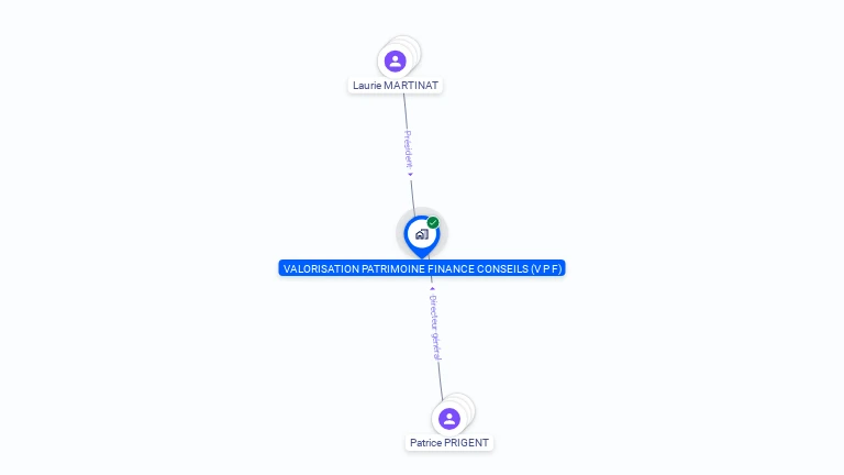 Cartographie gratuite de VALORISATION PATRIMOINE FINANCE CONSEILS (V P F)