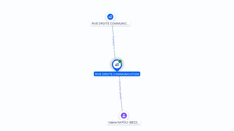 Cartographie gratuite de RIVE DROITE COMMUNICATION